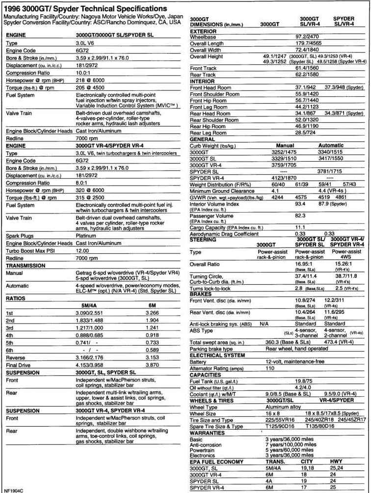 1996 3000GTSpecifications